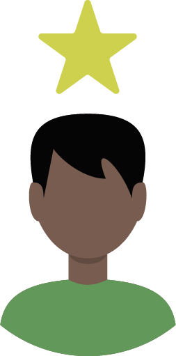 The Acumax Index Is A Simple To Use Tool To Establish - Know Yourself (253x511)