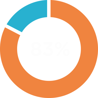 Engagement Increase At A Top Healthcare Provider With - Mile End Tube Station (406x404)