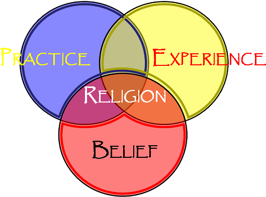 While The First Of The Five Pillars Is A “profession - Circle (600x391)