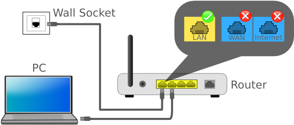 Lovely Router Wiring Diagram Ideas Simple S Rh Lovetreatment - Firmware (600x275)
