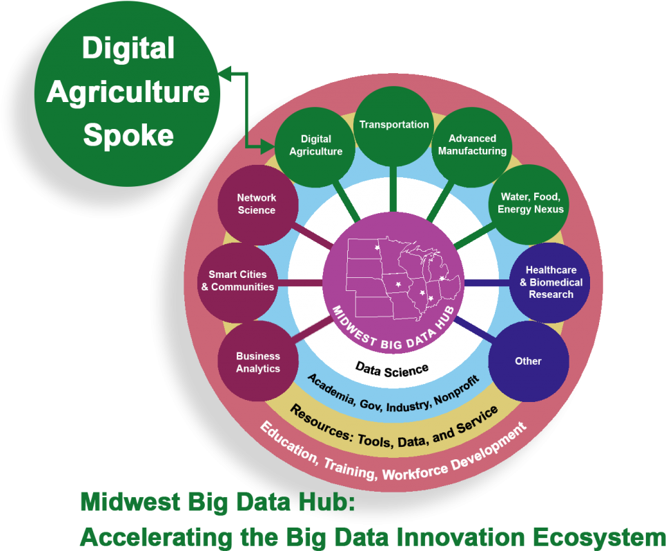 Digital Architecture Spoke - Akkommodation Auge (1024x846)