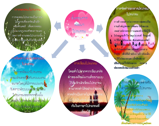 Photo - Circle (530x420)