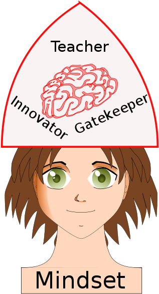 Get Notified Of Exclusive Freebies - Mindset (566x800)