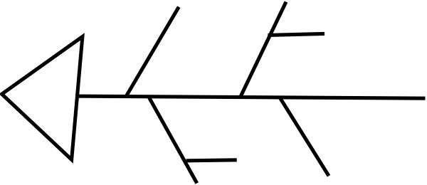 Fishbone Diagram Clip Art At Clker - Ishikawa Diagram (600x260)