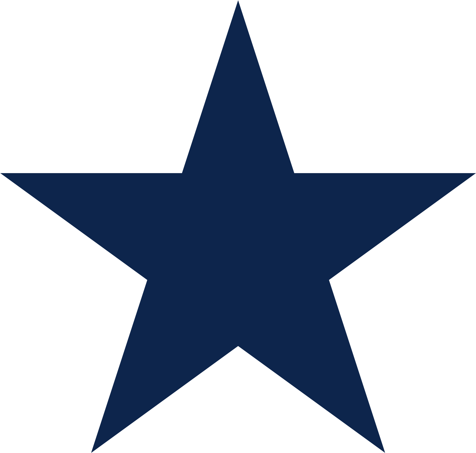 Ideal Dallas Cowboys Clipart Free Dallas Cowboys Logo - Red Star Transparent Background (2000x1903)