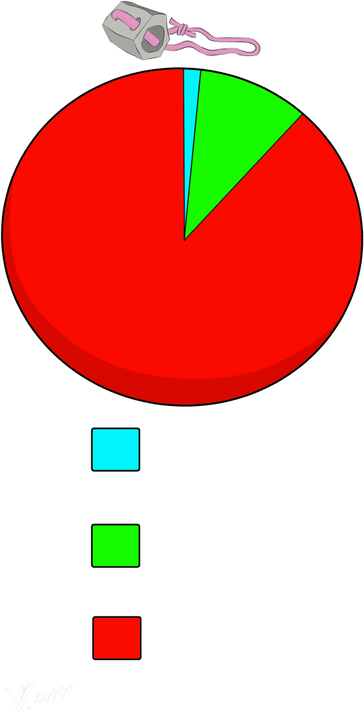 Time Spent Using Hexes Rock Climbing Hex - Circle (600x1073)