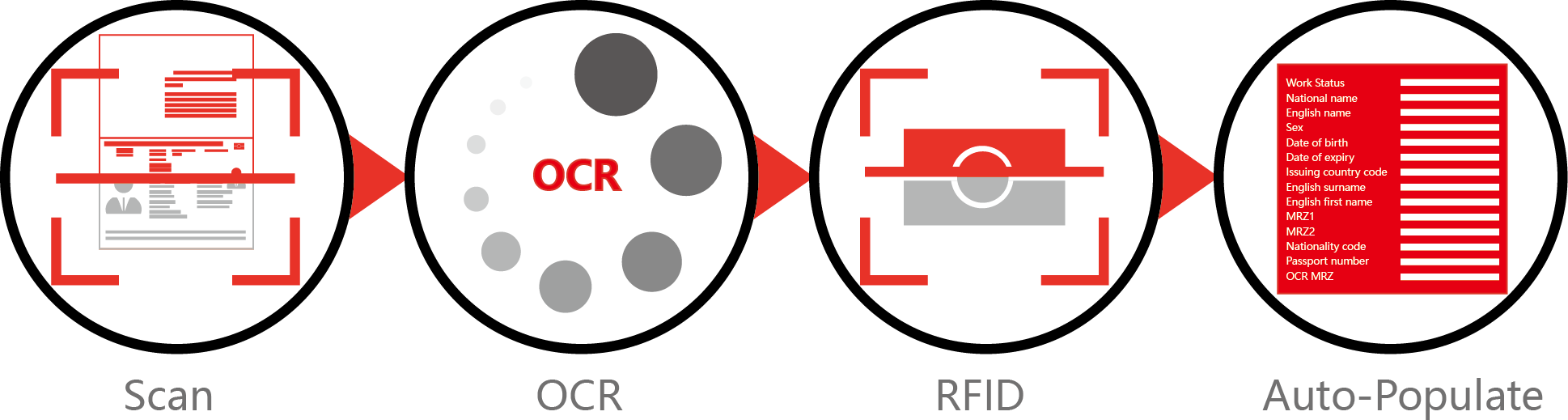 Passport Scanner - Passport (1938x519)