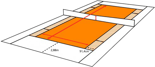 The Balls Are Slightly Smaller And 50 Percent Slower - Soccer-specific Stadium (598x272)