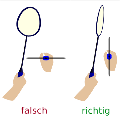 Bratpfannengriff Und Richtige Schlägerhaltung - Badminton Schlägerhaltung (386x373)