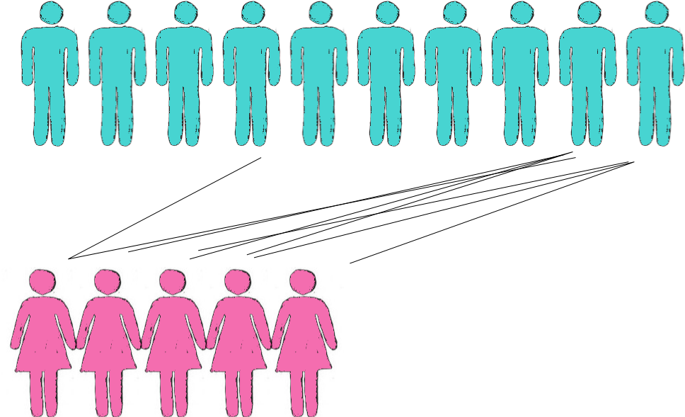 In An Environment With Twice As Many Males As Before, - Hilera De Personas Dibujo (985x590)