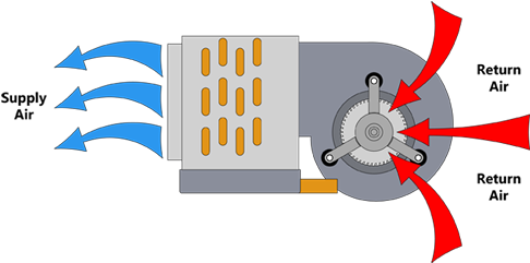 Horizontal Fan Coil - Fan Coil Unit Icon (505x262)