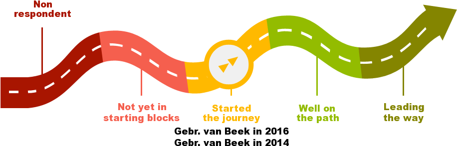 Where Is Gebr - Where Is Gebr (917x360)