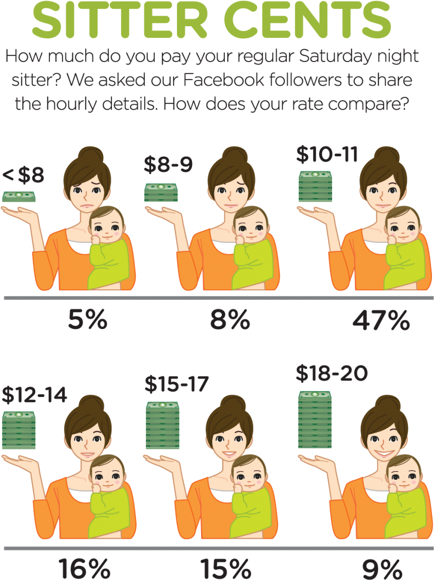 Weekend Babysitter Needed - Average Babysitting Rate 2016 (910x1200)