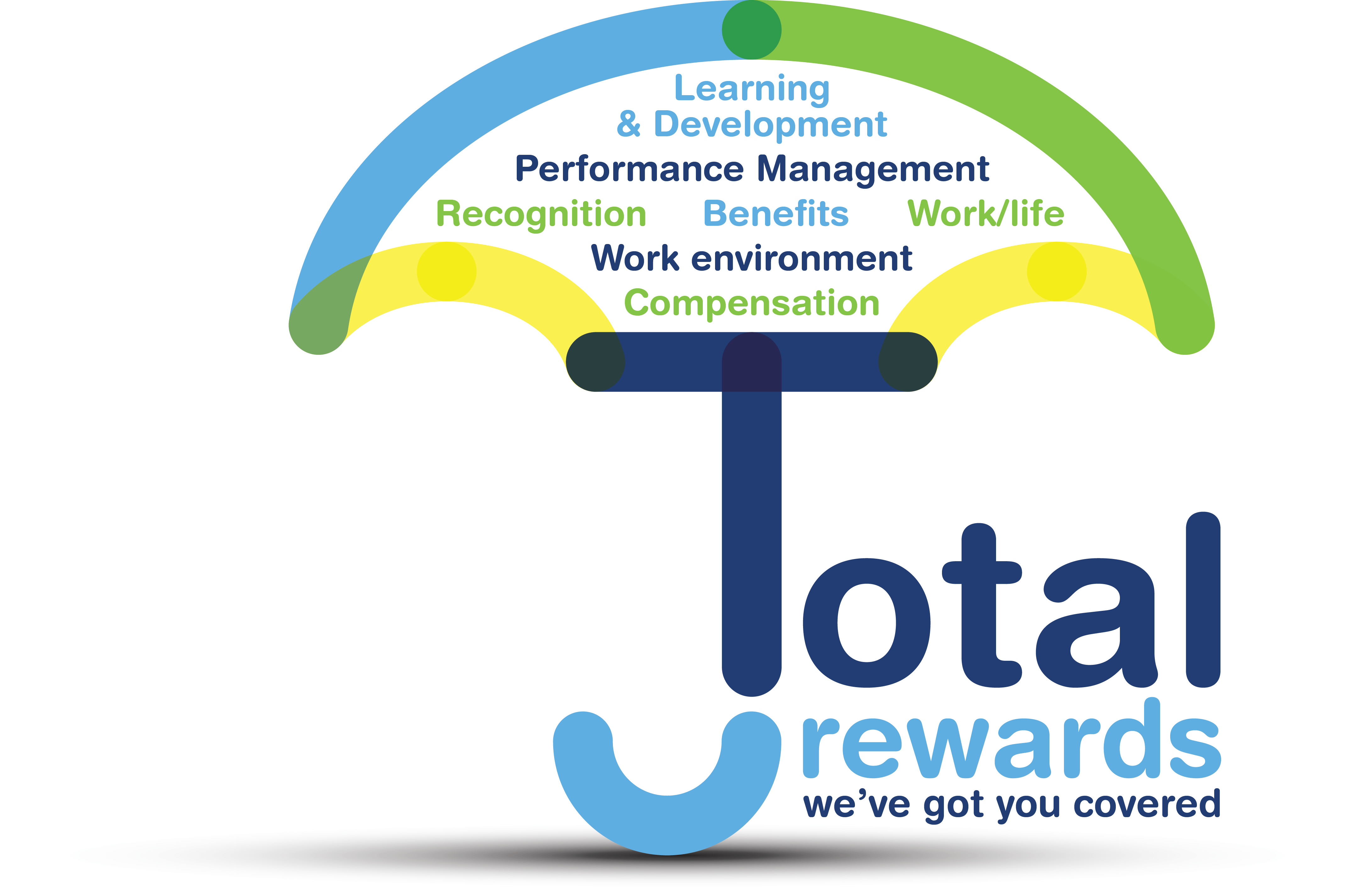 Pelmorex Total Rewards - Orientacion (4311x2834)
