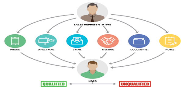 Crm Alpha Byte Computers Llc Is A Software Solutions - Circle (606x286)