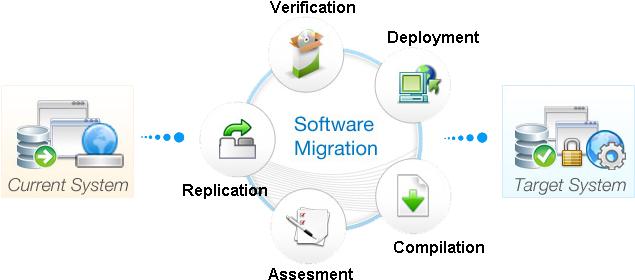 Implementing Software Application Migration / Application - Circle (694x292)