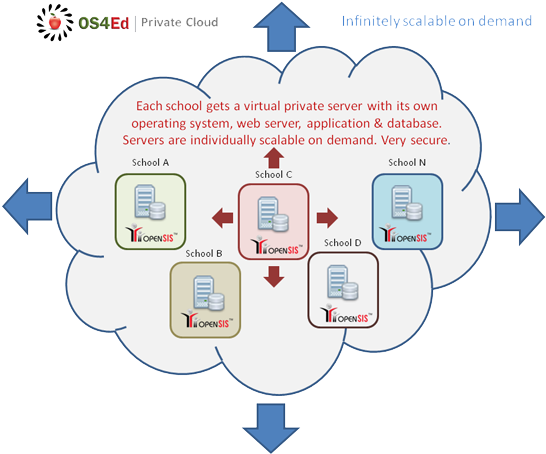 Each School Gets Its Own Virtual Server, Operating - Screenshot (561x467)