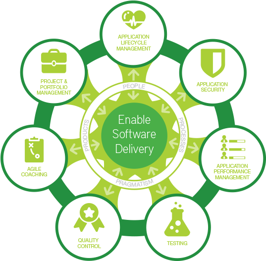A Wide Range Of Tools - Circle (595x561)