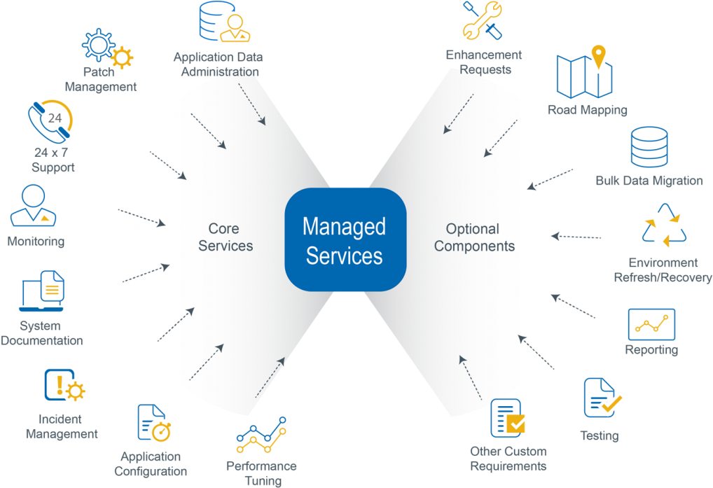 We Offer Managed Help Desk, Infrastructure Engineering, - Managed Services (1024x731)