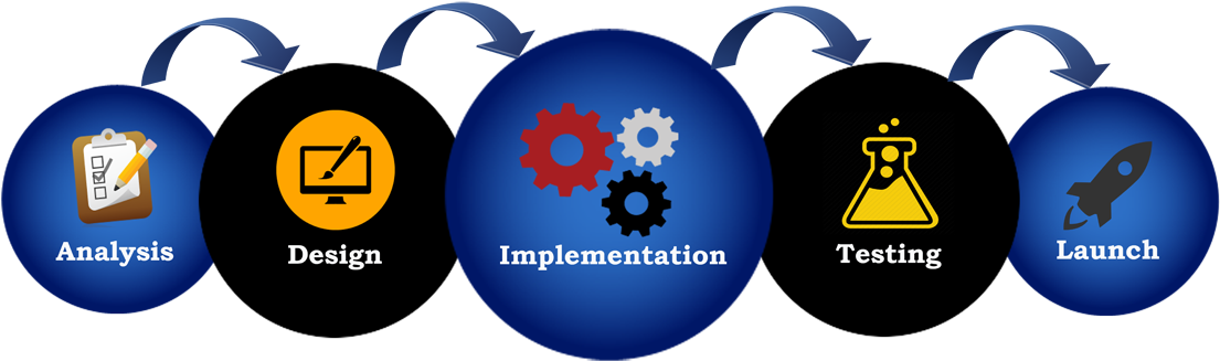 It Develops For Its Clients, From Different Industry - Mobile App Development (1140x380)