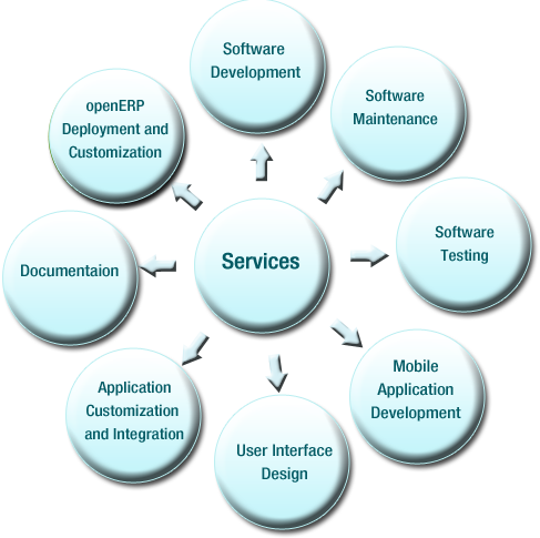 Our Services - Circle (487x485)