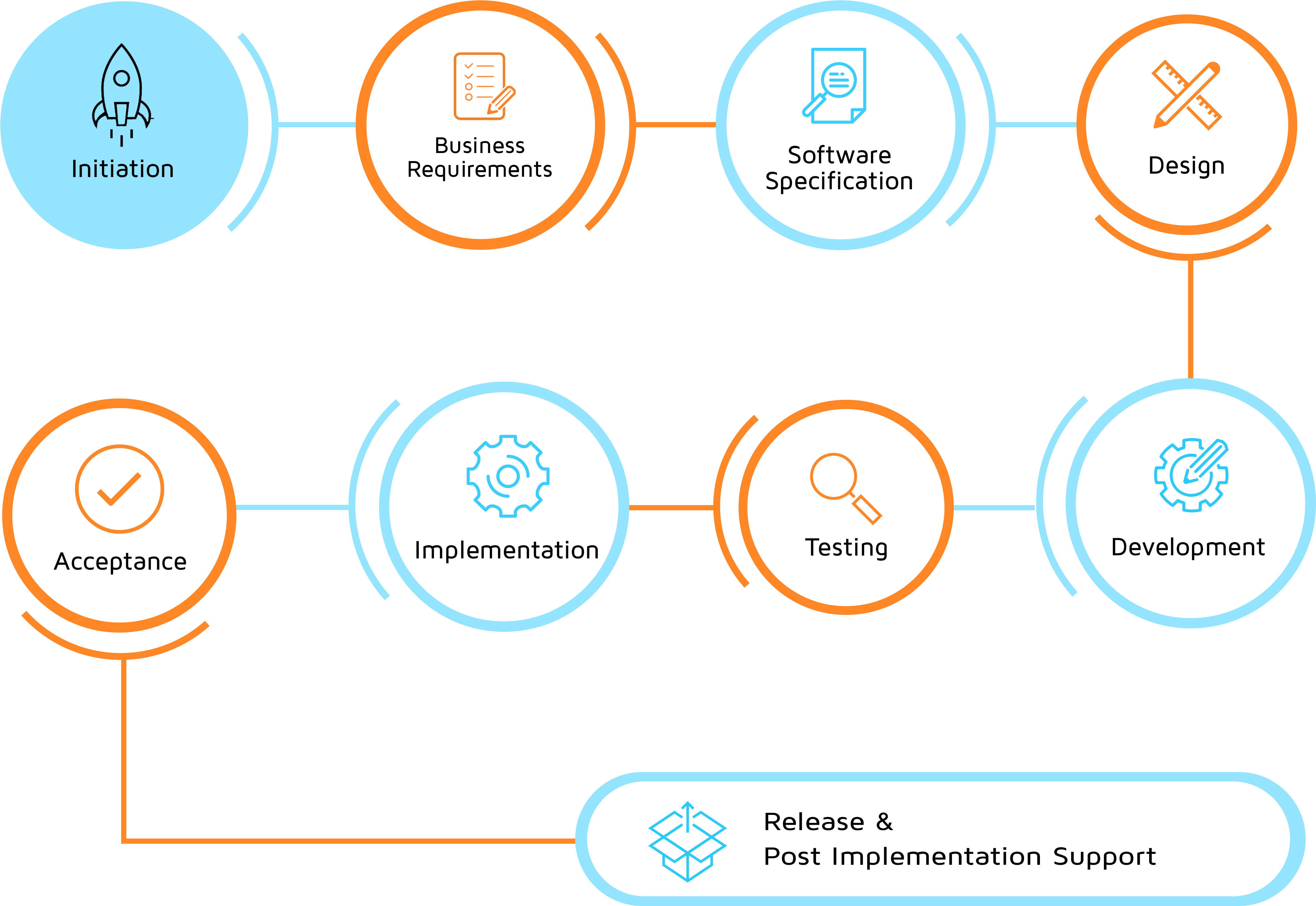 Transforming Our Client Vision Into Results - Business Supporting Functions Icon (4346x3270)