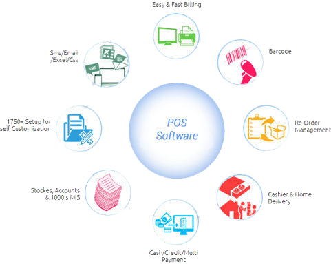 Pos And Retail Accounts System - Płytka Montażowa Do Baterii (481x383)