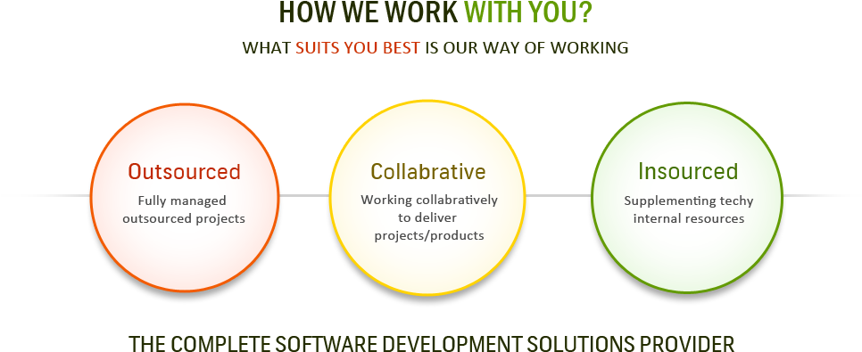 We Provide The Best Of Ofshore And Onshore Mobile Application - Circle (980x460)