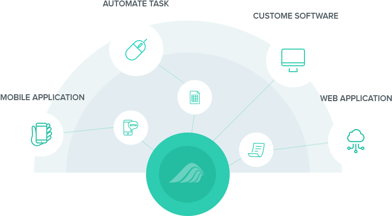 Web Application, Custom Software, Mobile App & Automate - Application Software (851x507)