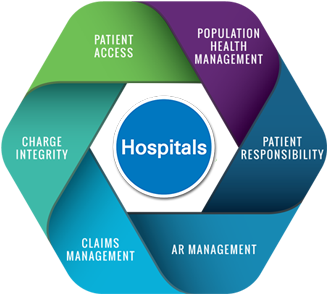 Wervas Hospital Management Software, Online Application - Health Administration (450x300)