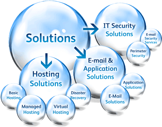 0 Replies 0 Retweets 0 Likes - Solution Design (555x435)