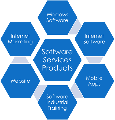 Web Application Software - Tools Of Project Management (400x418)