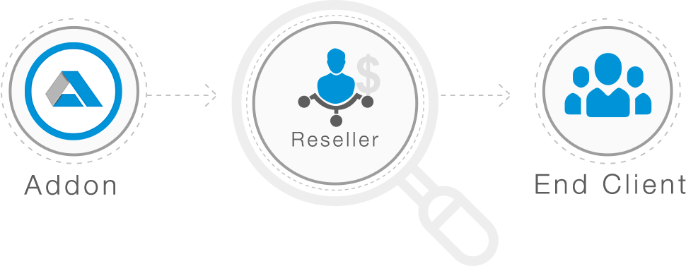 Addon Unite Advantages For Reseller Partners - Circle (970x377)