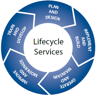 Continuous Engineering - Addie Model (347x353)