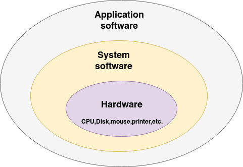 Operating System - Gotthardt Informationssysteme (481x331)