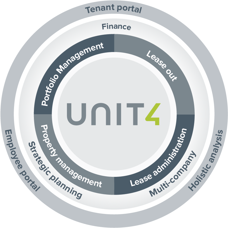 Unit 4 Application Software First - Real Estate (800x850)