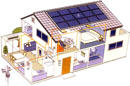 Domotica Catania - Pannelli Solari Fotovoltaici (462x327)