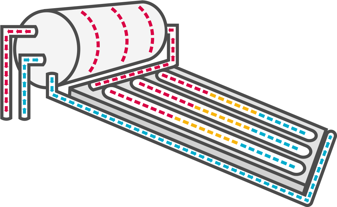 Solar Water Heating Electricity Electric Heating Heat - Solar Water Heating Electricity Electric Heating Heat (1449x837)