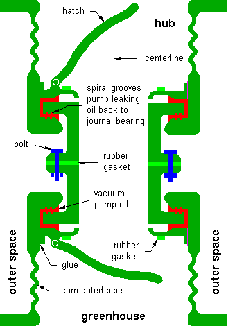 Docking Port Profile - Docking Station (329x470)