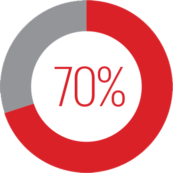 In The Next Forty Years, Women Are Estimated To Inherit - Circle (352x352)