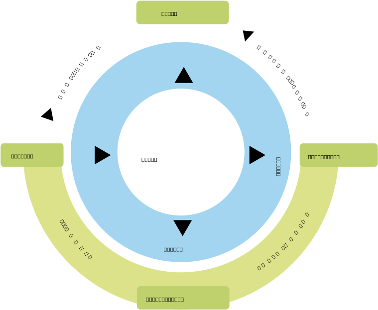 Communication Diagram Graphic Svg Vector File, Vector - Clip Art (900x675)