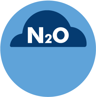 Greenhouse Gas Emissions - Circle (480x320)