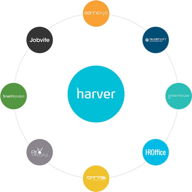 Harver Screenshot - Applicant Tracking System (850x850)