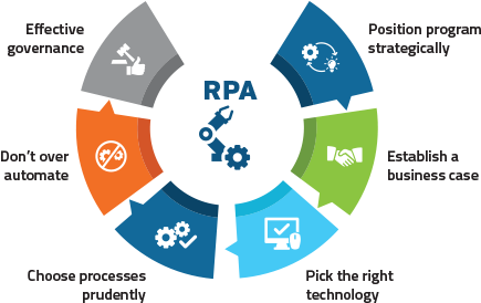 Persistent's Digital Green House Methodology - Methodology (600x400)