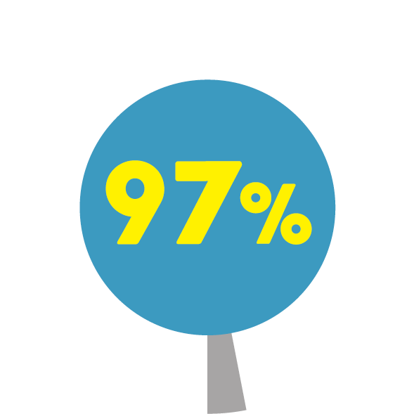 Of 2-7 Year Olds Play Video Games - Character (600x600)