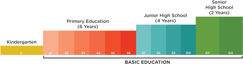 K12-illustration - K 12 Education System (940x275)