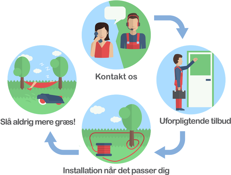 Forside Illustration - Graphic Design (912x648)