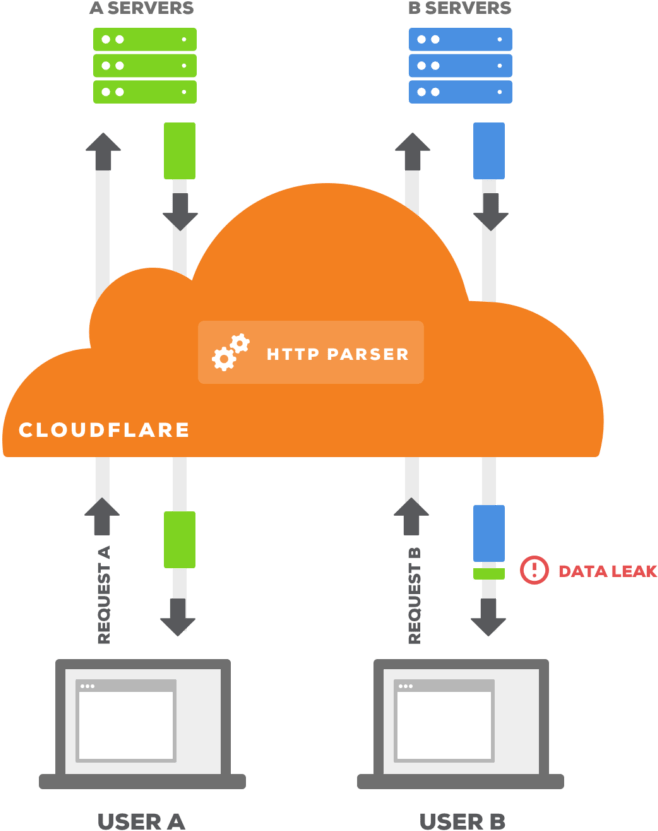 As An Internet User, How Am I Impacted - Diagram (822x1024)