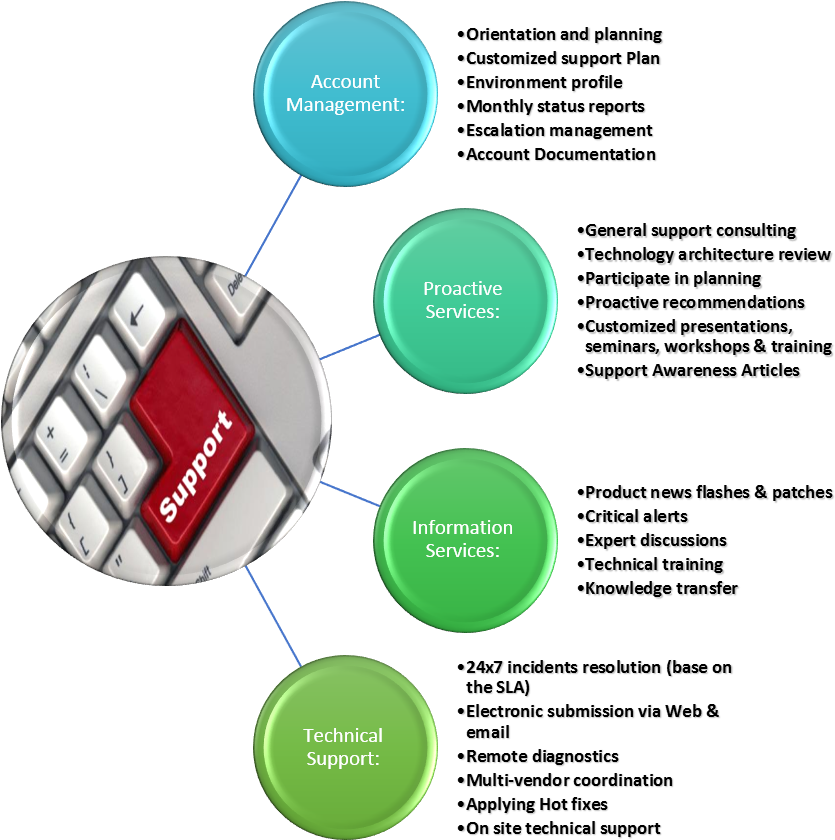 Download Brochures - Online Advertising (1500x854)