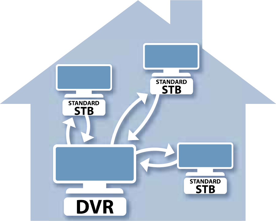 House Diagram - Diagram (900x719)